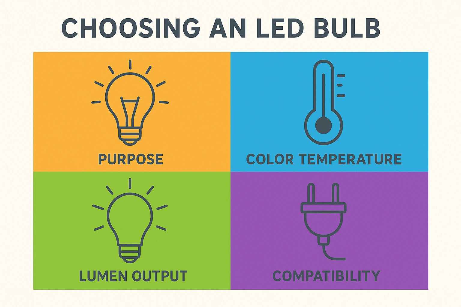 LED Comparison Grid